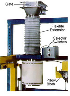 flexible extension and gate for bulk bag fillers